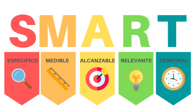 Cómo Establecer Objetivos SMART